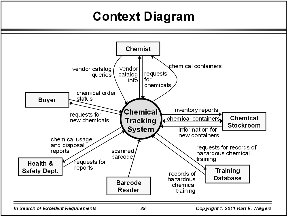 diagram-systems-engineering-context-diagram-mydiagram-online